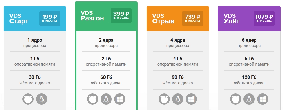 firstvds цены на главные услуги
