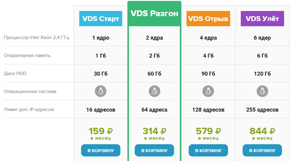 firstvds выбор заказа