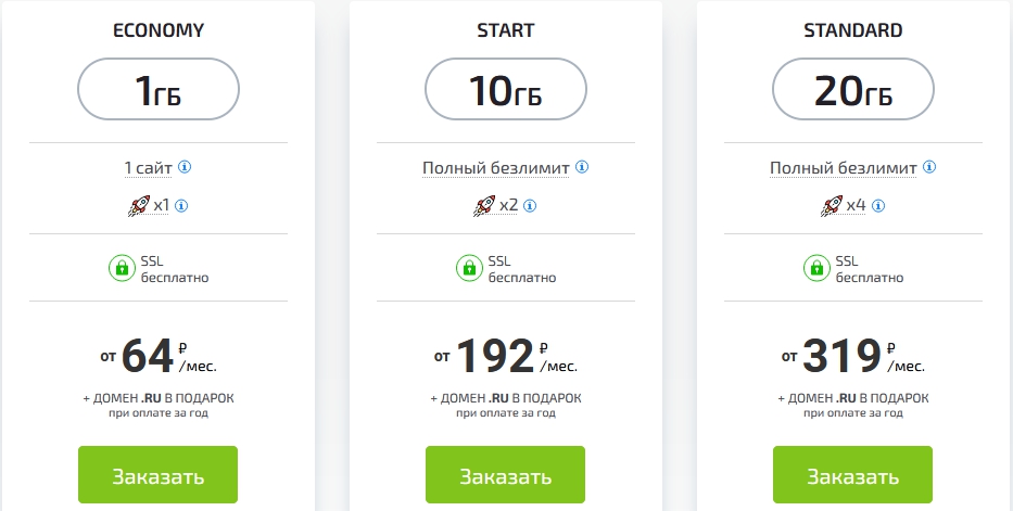 fornex оформление заказа